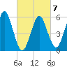 Cedar Beach tide chart for Saturday, March 7, 2026