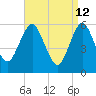 Cedar Beach tide chart for Sunday, April 12, 2026