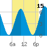 Cedar Beach tide chart for Wednesday, April 15, 2026