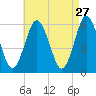 Cedar Beach tide chart for Monday, April 27, 2026