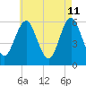 Cedar Beach tide chart for Monday, May 11, 2026