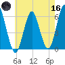 Cedar Beach tide chart for Saturday, May 16, 2026
