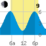 Cedar Beach tide chart for Saturday, May 9, 2026