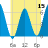 Cedar Beach tide chart for Monday, June 15, 2026