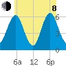 Cedar Beach tide chart for Monday, June 8, 2026
