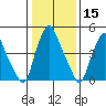 Cedar Creek entrance tide chart for Friday, January 15, 2021