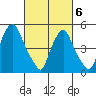 Cedar Creek entrance tide chart for Saturday, March 6, 2021