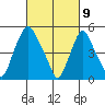 Cedar Creek entrance tide chart for Tuesday, March 9, 2021