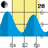 Cedar Creek entrance tide chart for Tuesday, April 20, 2021