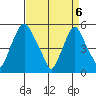 Cedar Creek entrance tide chart for Tuesday, April 6, 2021
