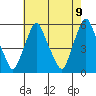 Cedar Creek entrance tide chart for Sunday, May 9, 2021