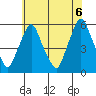 Cedar Creek entrance tide chart for Sunday, June 6, 2021