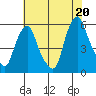 Cedar Creek entrance tide chart for Tuesday, July 20, 2021