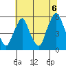Cedar Creek entrance tide chart for Tuesday, July 6, 2021