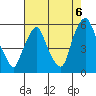 Cedar Creek entrance tide chart for Friday, August 6, 2021