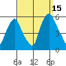 Cedar Creek entrance tide chart for Wednesday, September 15, 2021