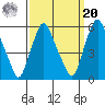 Cedar Creek entrance tide chart for Monday, September 20, 2021