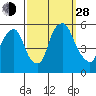 Cedar Creek entrance tide chart for Tuesday, September 28, 2021
