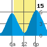 Cedar Creek entrance tide chart for Friday, October 15, 2021