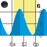 Cedar Creek entrance tide chart for Wednesday, October 6, 2021