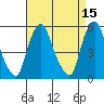 Cedar Creek entrance tide chart for Friday, April 15, 2022
