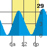 Cedar Creek entrance tide chart for Friday, April 29, 2022