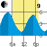 Cedar Creek entrance tide chart for Saturday, April 9, 2022