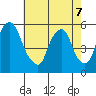 Cedar Creek entrance tide chart for Saturday, May 7, 2022