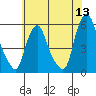 Cedar Creek entrance tide chart for Monday, June 13, 2022