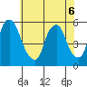 Cedar Creek entrance tide chart for Monday, June 6, 2022