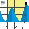 Cedar Creek entrance tide chart for Wednesday, July 13, 2022