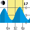 Cedar Creek entrance tide chart for Saturday, September 17, 2022