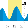 Cedar Creek entrance tide chart for Saturday, October 15, 2022