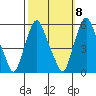 Cedar Creek entrance tide chart for Saturday, October 8, 2022