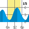Cedar Creek entrance tide chart for Tuesday, November 15, 2022