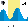 Cedar Creek entrance tide chart for Wednesday, November 16, 2022