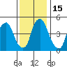 Cedar Creek entrance tide chart for Thursday, December 15, 2022