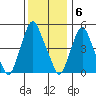 Cedar Creek entrance tide chart for Tuesday, December 6, 2022