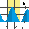 Cedar Creek entrance tide chart for Friday, December 9, 2022