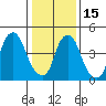 Cedar Creek entrance tide chart for Sunday, January 15, 2023