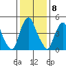 Cedar Creek entrance tide chart for Sunday, January 8, 2023