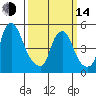 Cedar Creek entrance tide chart for Tuesday, March 14, 2023