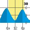 Cedar Creek entrance tide chart for Thursday, March 30, 2023