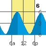 Cedar Creek entrance tide chart for Monday, March 6, 2023