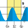 Cedar Creek entrance tide chart for Thursday, March 9, 2023
