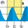 Cedar Creek entrance tide chart for Thursday, April 6, 2023