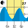 Cedar Creek entrance tide chart for Saturday, May 27, 2023