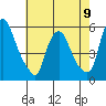 Cedar Creek entrance tide chart for Tuesday, May 9, 2023