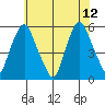 Cedar Creek entrance tide chart for Monday, June 12, 2023
