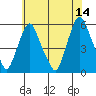 Cedar Creek entrance tide chart for Wednesday, June 14, 2023